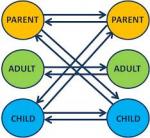Personality and Communication